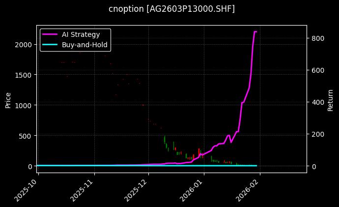 白银期权2603P13000[AG2603P13000.SHF]图表