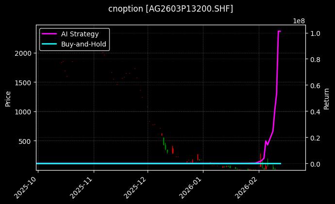 cnoption_AG2603P13200.SHF_chart