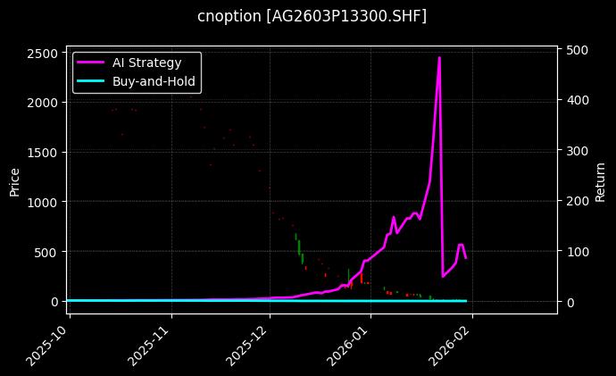 白银期权2603P13300[AG2603P13300.SHF]图表