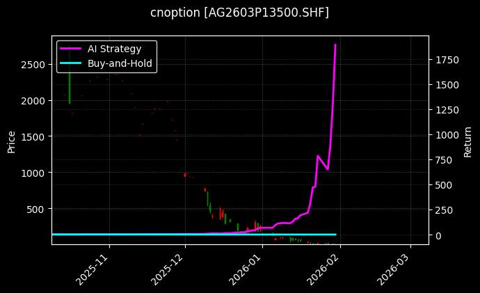 白银期权2603P13500[AG2603P13500.SHF]图表
