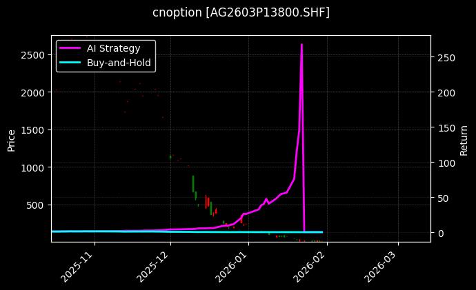 cnoption_AG2603P13800.SHF_chart