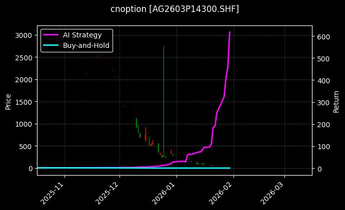 白银期权2603P14300[AG2603P14300.SHF]图表