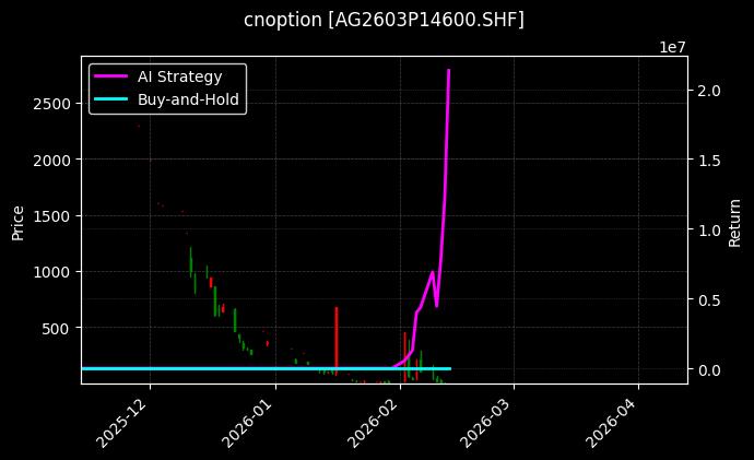 白银期权2603P14600[AG2603P14600.SHF]图表