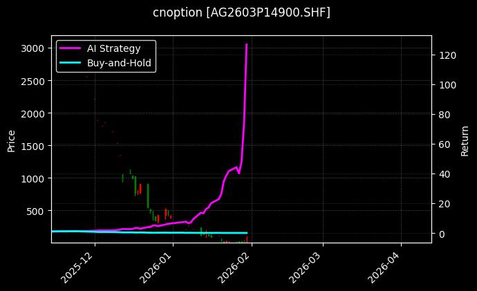 白银期权2603P14900[AG2603P14900.SHF]图表