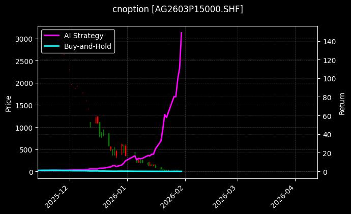 白银期权2603P15000[AG2603P15000.SHF]图表