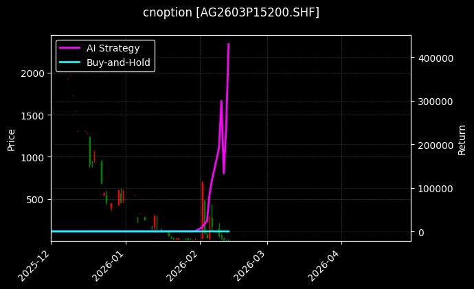 cnoption_AG2603P15200.SHF_chart