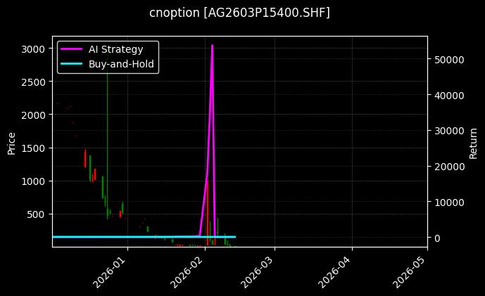 cnoption_AG2603P15400.SHF_chart