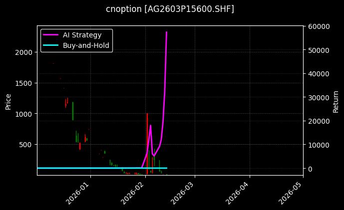 cnoption_AG2603P15600.SHF_chart