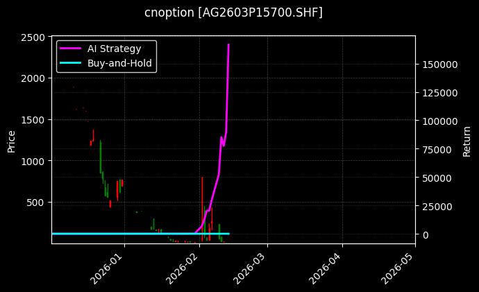 cnoption_AG2603P15700.SHF_chart