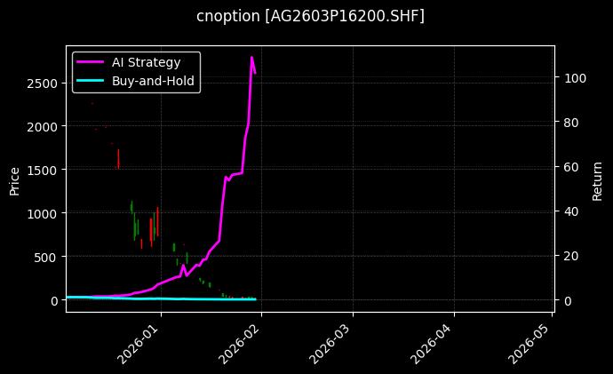 白银期权2603P16200[AG2603P16200.SHF]图表