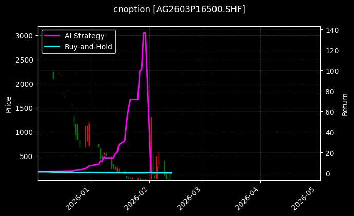 白银期权2603P16500[AG2603P16500.SHF]图表