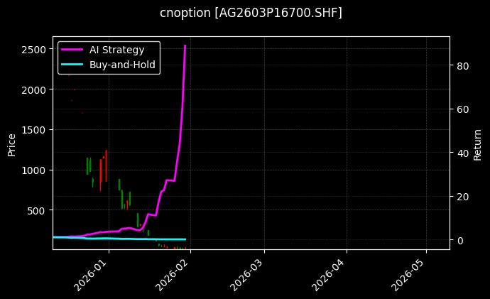 cnoption_AG2603P16700.SHF_chart