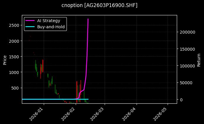 白银期权2603P16900[AG2603P16900.SHF]图表