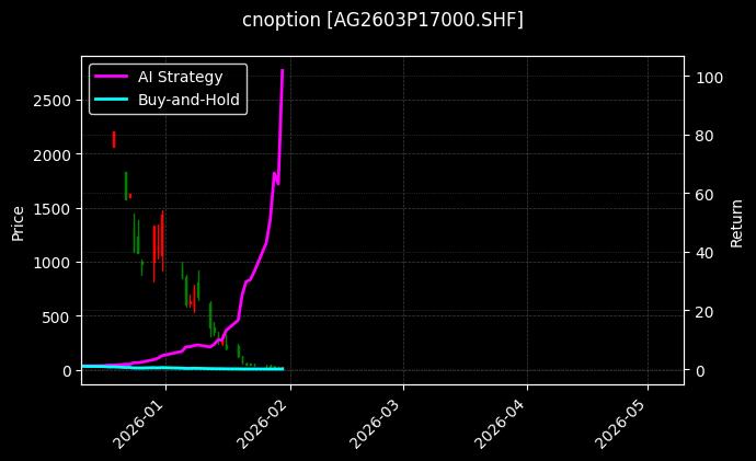 白银期权2603P17000[AG2603P17000.SHF]图表
