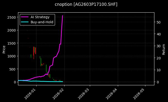 cnoption_AG2603P17100.SHF_chart