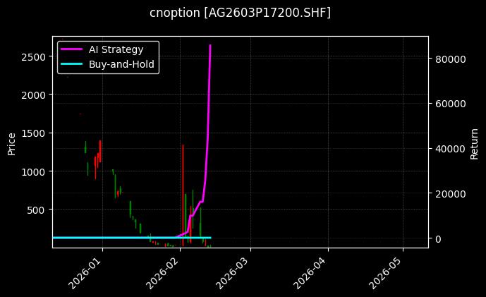 白银期权2603P17200[AG2603P17200.SHF]图表
