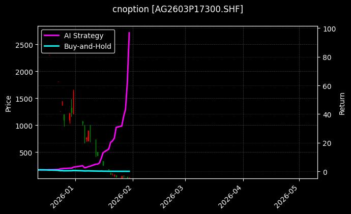 cnoption_AG2603P17300.SHF_chart