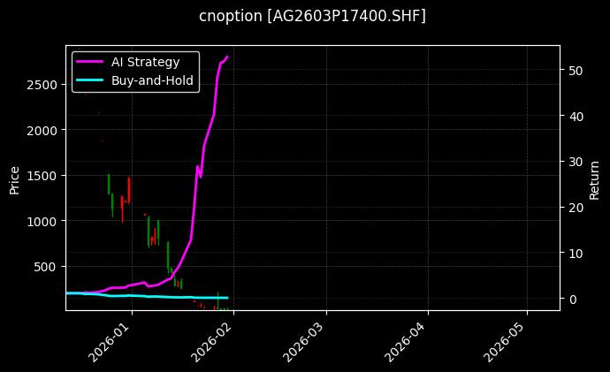 cnoption_AG2603P17400.SHF_chart