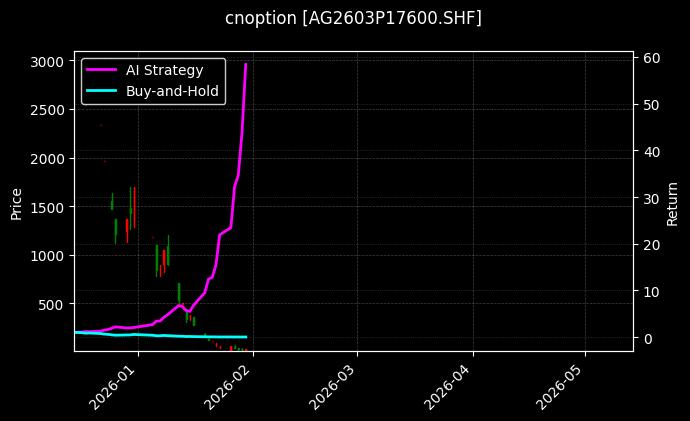 白银期权2603P17600[AG2603P17600.SHF]图表