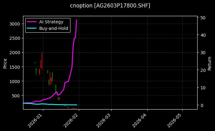 cnoption_AG2603P17800.SHF_chart