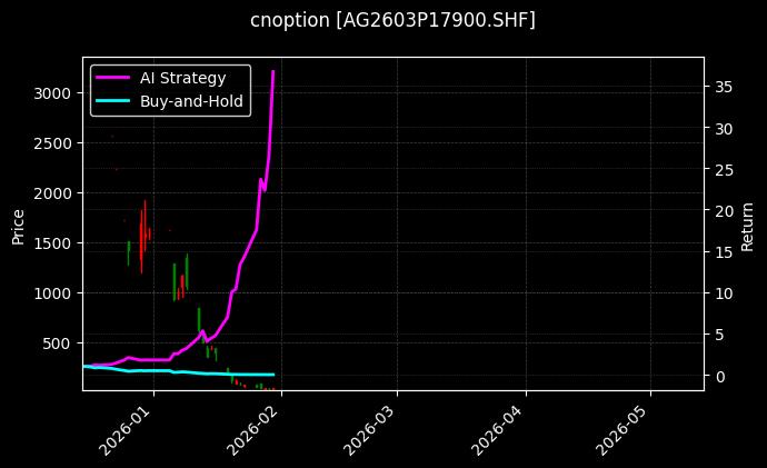 白银期权2603P17900[AG2603P17900.SHF]图表