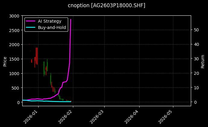 cnoption_AG2603P18000.SHF_chart
