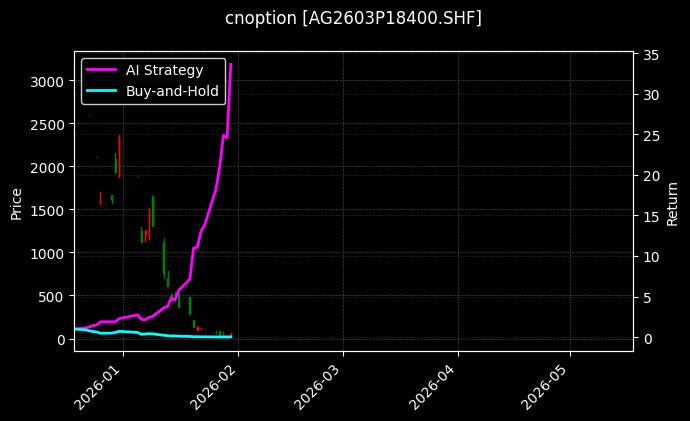 cnoption_AG2603P18400.SHF_chart