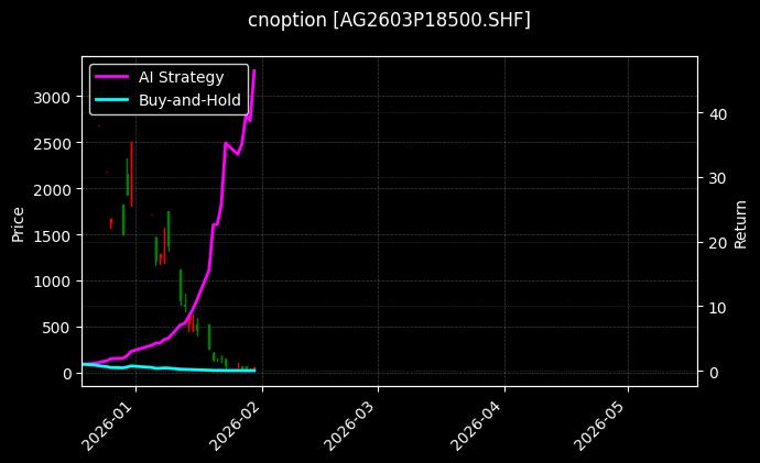 cnoption_AG2603P18500.SHF_chart