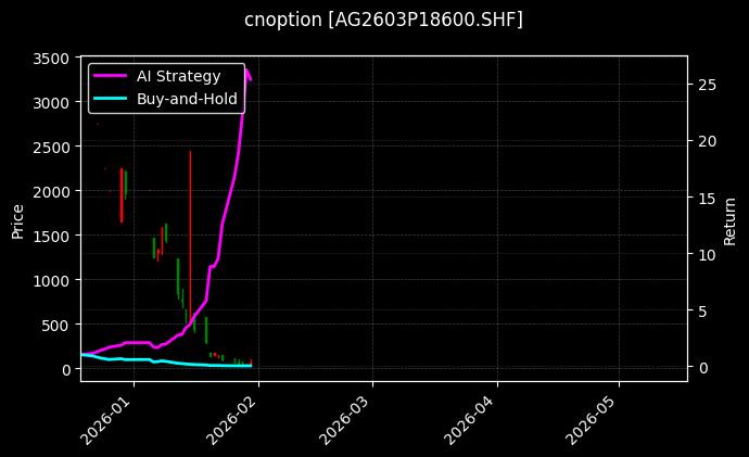 cnoption_AG2603P18600.SHF_chart