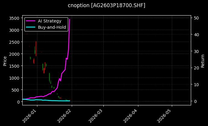 cnoption_AG2603P18700.SHF_chart