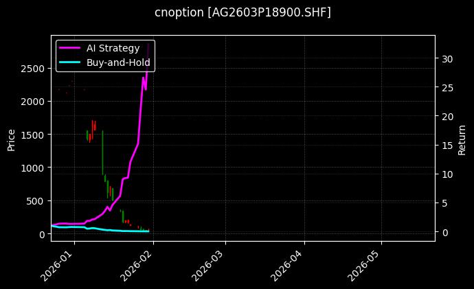 cnoption_AG2603P18900.SHF_chart
