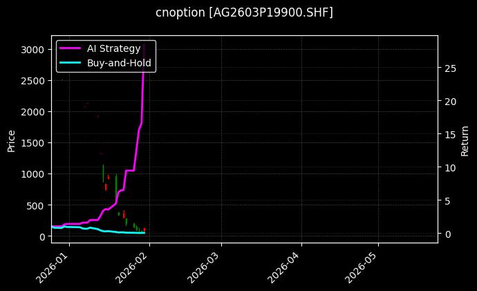 cnoption_AG2603P19900.SHF_chart