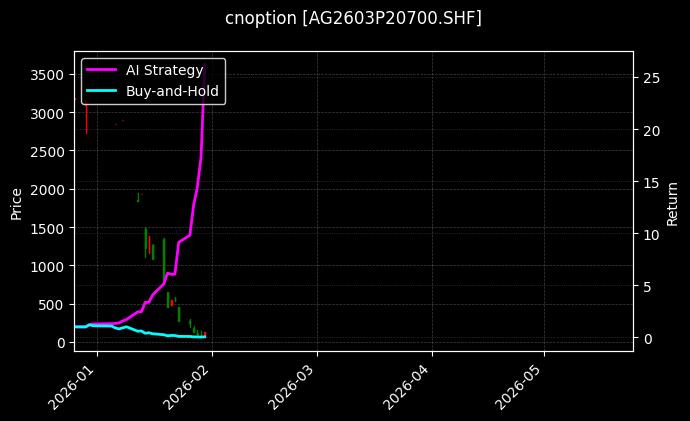 cnoption_AG2603P20700.SHF_chart