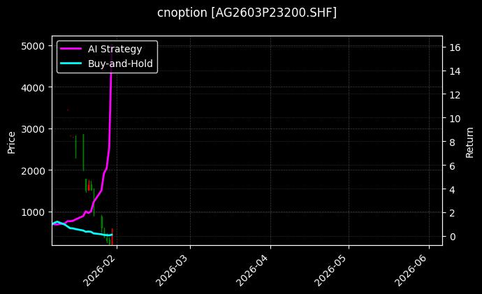 cnoption_AG2603P23200.SHF_chart