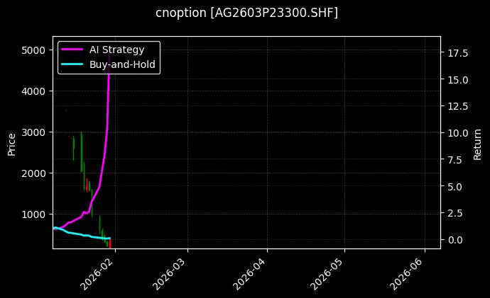 cnoption_AG2603P23300.SHF_chart