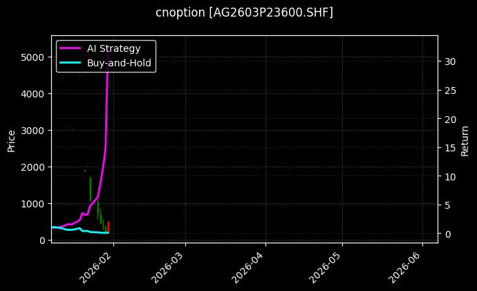 cnoption_AG2603P23600.SHF_chart