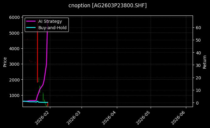 cnoption_AG2603P23800.SHF_chart