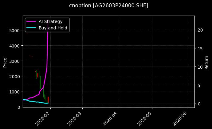 cnoption_AG2603P24000.SHF_chart