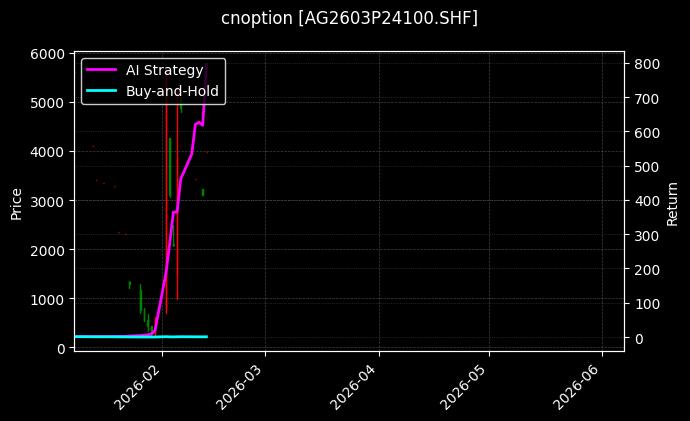 cnoption_AG2603P24100.SHF_chart