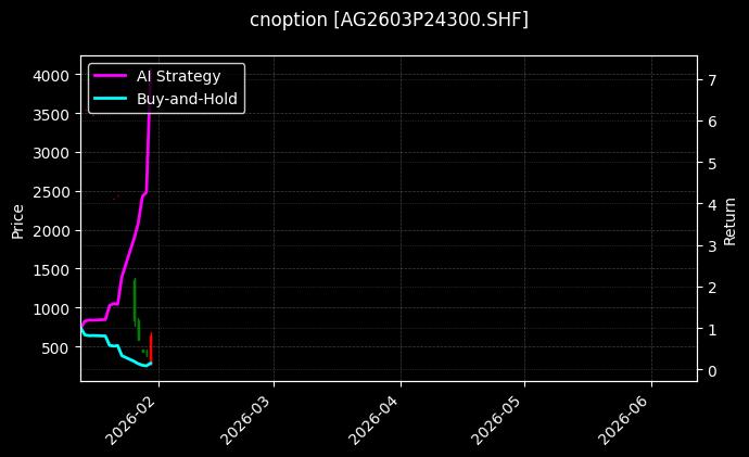 cnoption_AG2603P24300.SHF_chart