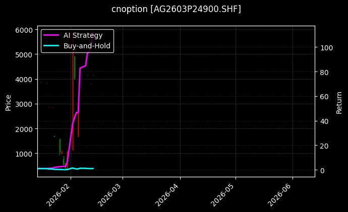 cnoption_AG2603P24900.SHF_chart