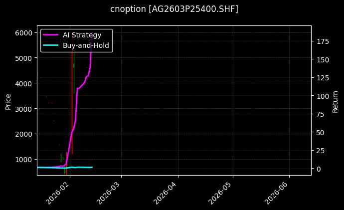白银期权2603P25400[AG2603P25400.SHF]图表