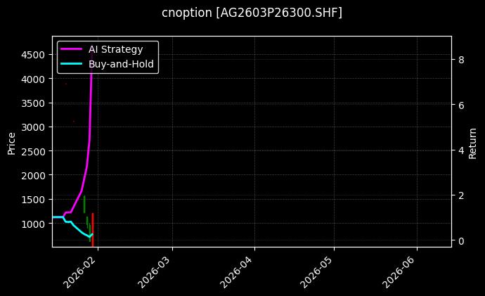 cnoption_AG2603P26300.SHF_chart