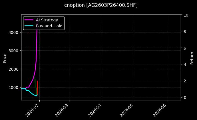 cnoption_AG2603P26400.SHF_chart