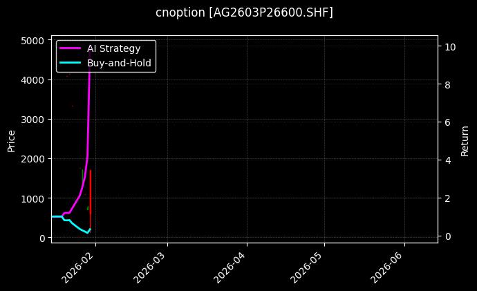 cnoption_AG2603P26600.SHF_chart