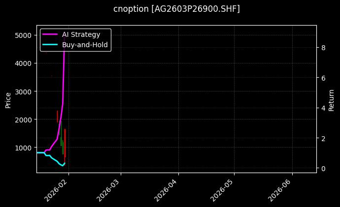 cnoption_AG2603P26900.SHF_chart