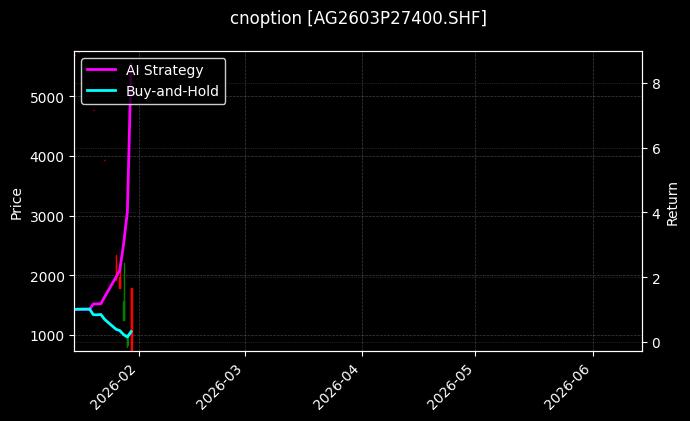 cnoption_AG2603P27400.SHF_chart