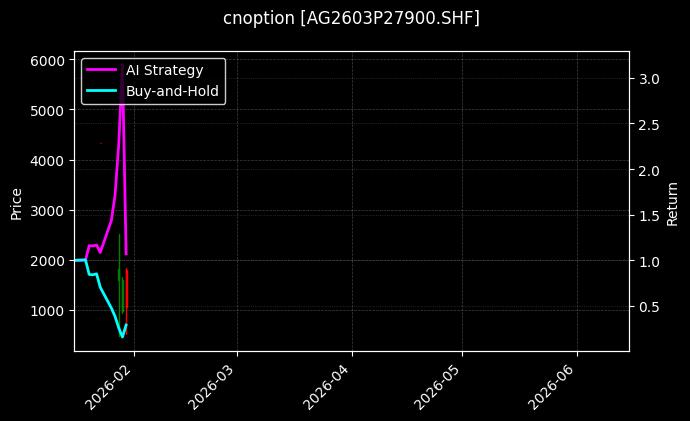cnoption_AG2603P27900.SHF_chart