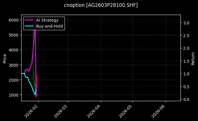 cnoption_AG2603P28100.SHF_chart