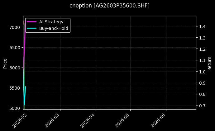 cnoption_AG2603P35600.SHF_chart